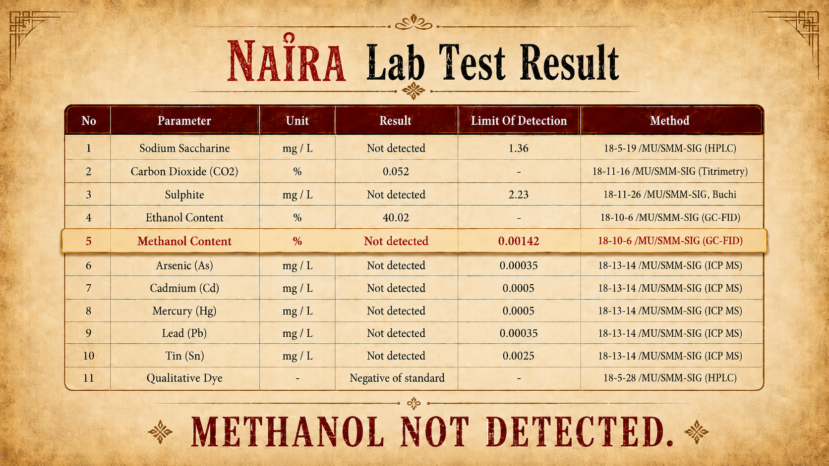 Lab Test Result